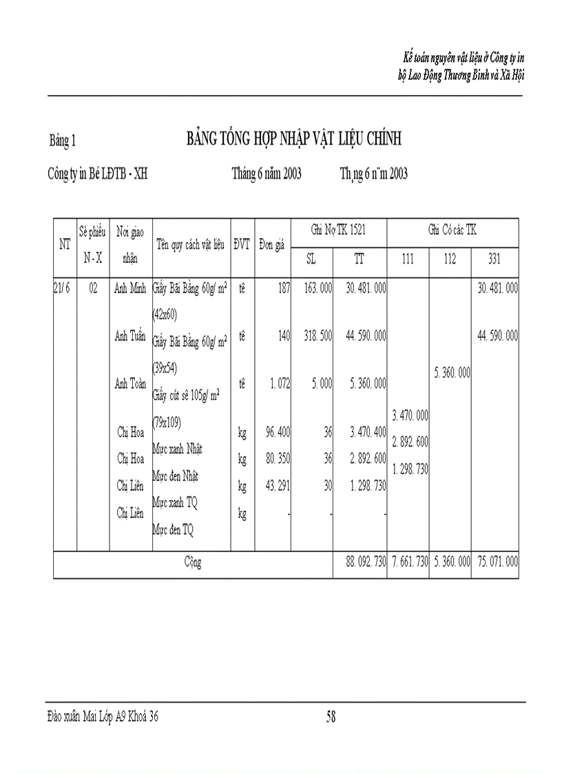 image for page Kế toán nguyên liệu, vật liệu ở ng ty in Bộ Lao Động Thương Binh và Xã Hội