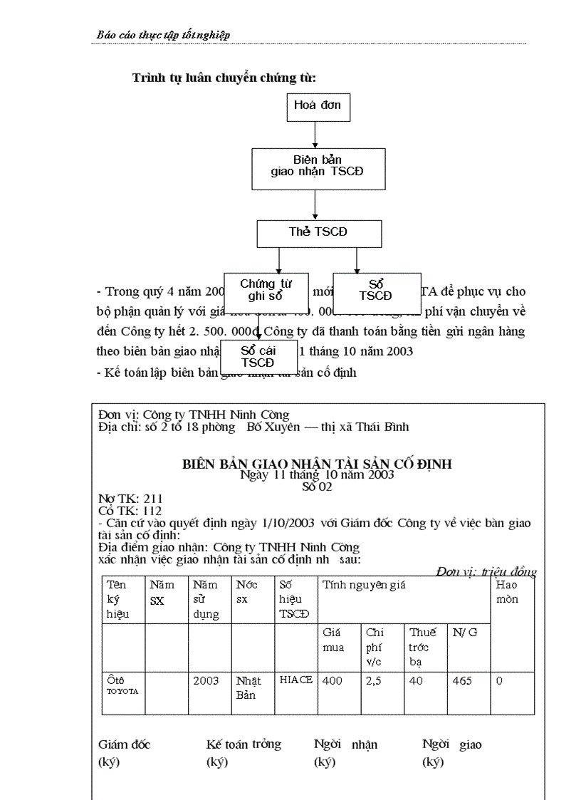image for page Hoàn thiện công tác hạch toán kế toán tại công ty TNHH Ninh Cường-Thái Bình