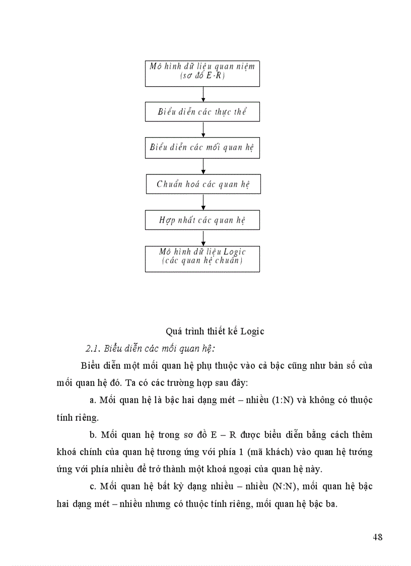 image for page Quản lý Linh kiện của Công ty bán Máy Tính bằng ngôn ngữ lập trình Visual C