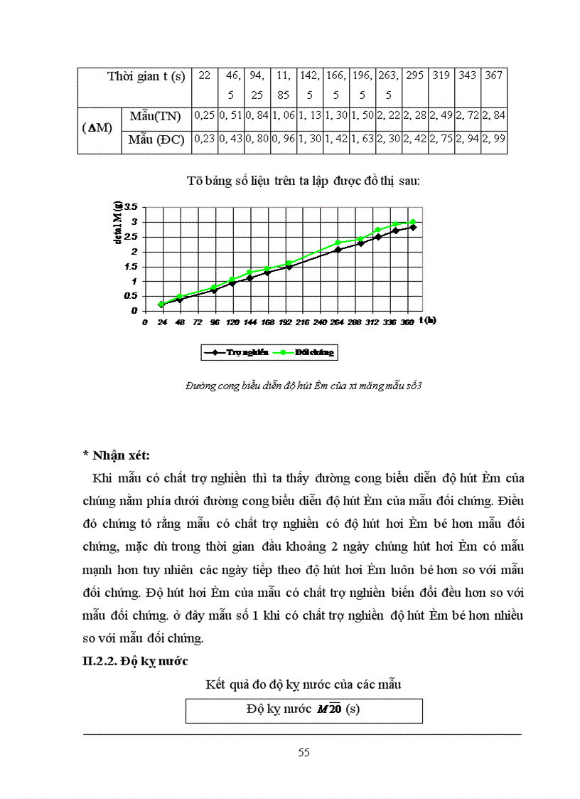 image for page Nghiên cứu, khảo sát, ứng dụng thử một số chất trợ nghiền có nguồn gốc hữu cơ đối với quá trình nghiền xi măng, ảnh hưởng của chúng đến năng suất máy nghiền, đến một số tính chất cơ, lý, hoá của xi măng