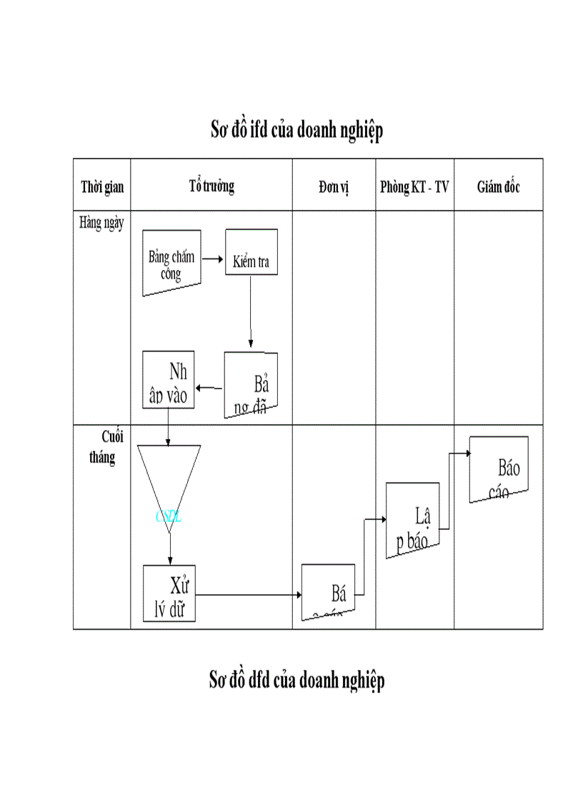 image for page Làm bản mẫu phần mềm