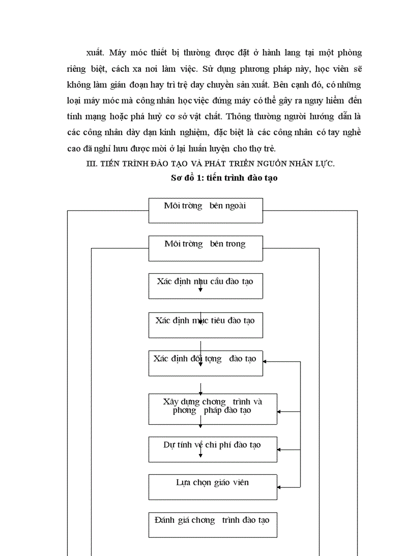 image for page Hoàn thiện công tác đào tạo và phát triển nguồn nhân lực ở Công ty sản xuất và xuất nhập khẩu bao bì