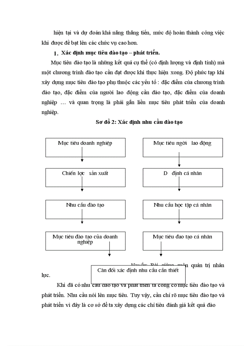 image for page Hoàn thiện công tác đào tạo và phát triển nguồn nhân lực ở Công ty sản xuất và xuất nhập khẩu bao bì