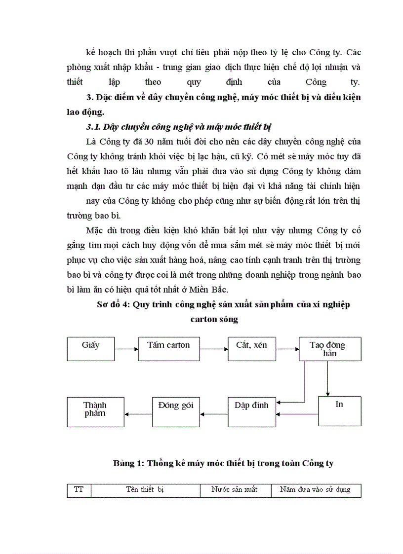 image for page Hoàn thiện công tác đào tạo và phát triển nguồn nhân lực ở Công ty sản xuất và xuất nhập khẩu bao bì
