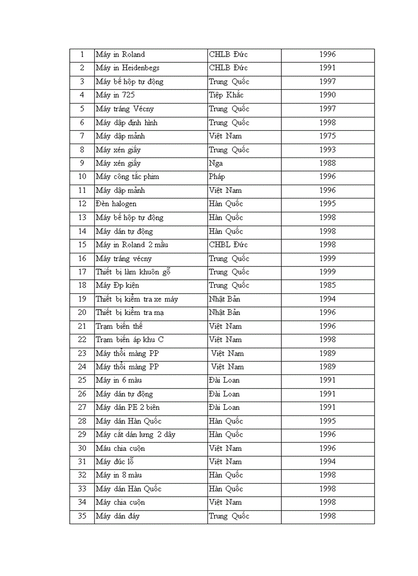image for page Hoàn thiện công tác đào tạo và phát triển nguồn nhân lực ở Công ty sản xuất và xuất nhập khẩu bao bì
