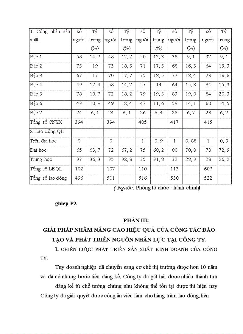 image for page Hoàn thiện công tác đào tạo và phát triển nguồn nhân lực ở Công ty sản xuất và xuất nhập khẩu bao bì