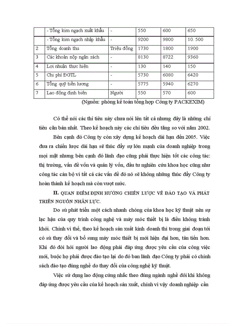 image for page Hoàn thiện công tác đào tạo và phát triển nguồn nhân lực ở Công ty sản xuất và xuất nhập khẩu bao bì