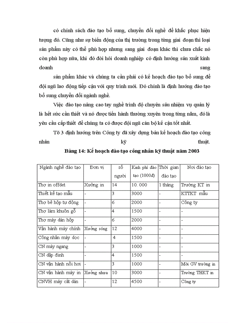 image for page Hoàn thiện công tác đào tạo và phát triển nguồn nhân lực ở Công ty sản xuất và xuất nhập khẩu bao bì