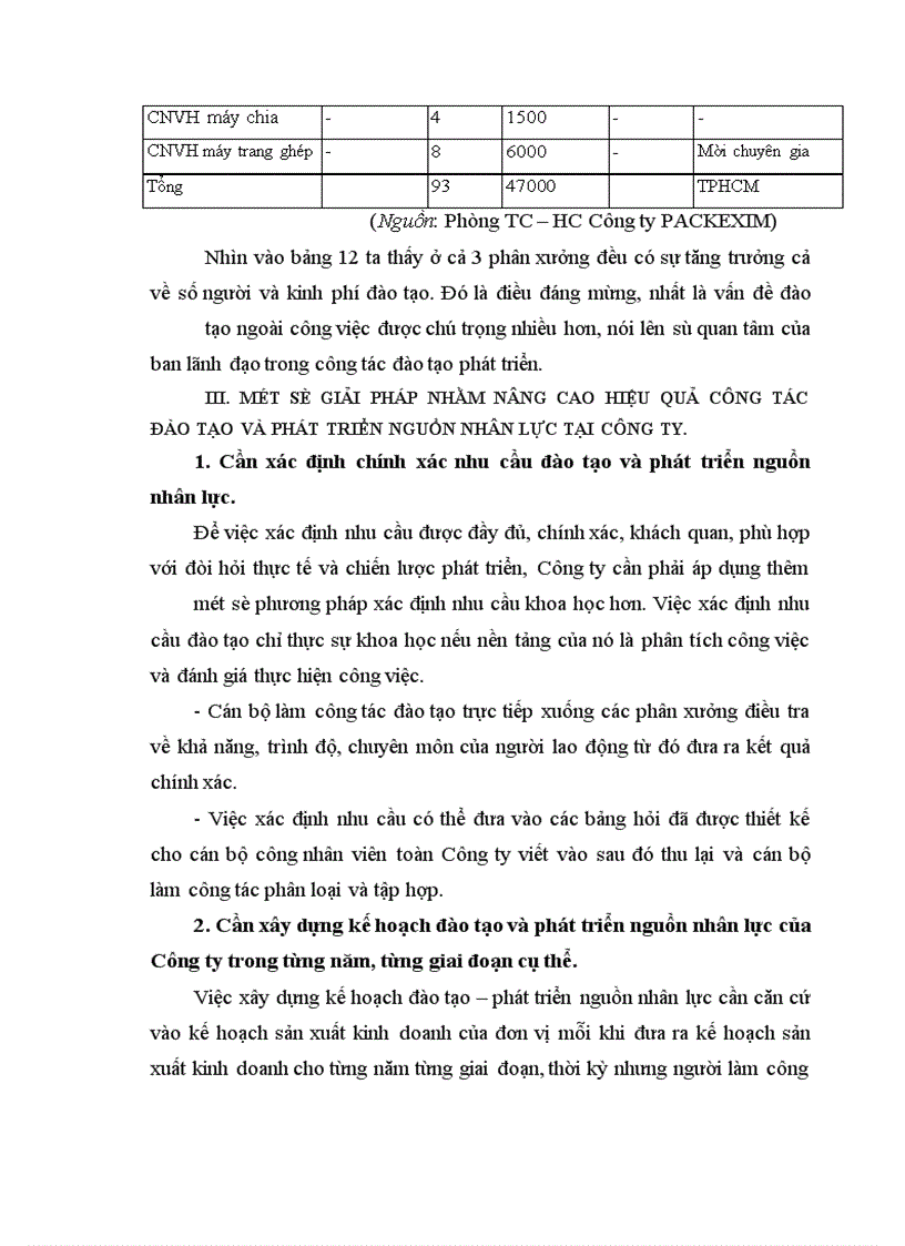 image for page Hoàn thiện công tác đào tạo và phát triển nguồn nhân lực ở Công ty sản xuất và xuất nhập khẩu bao bì