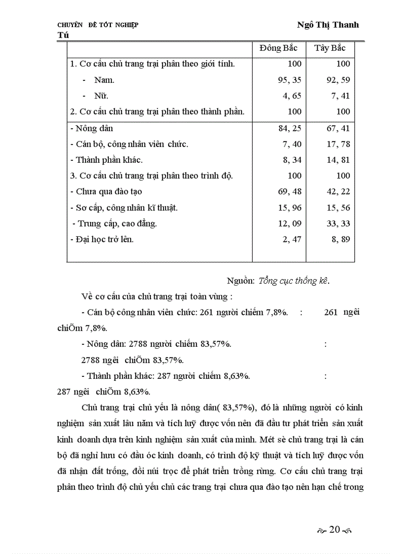 image for page Giải pháp phát triển thị trường tiêu thụ nhằm phát triển kinh tế trang trại ở vùng miền núi trung du Bắc Bộ giai đoạn 2005-2010.