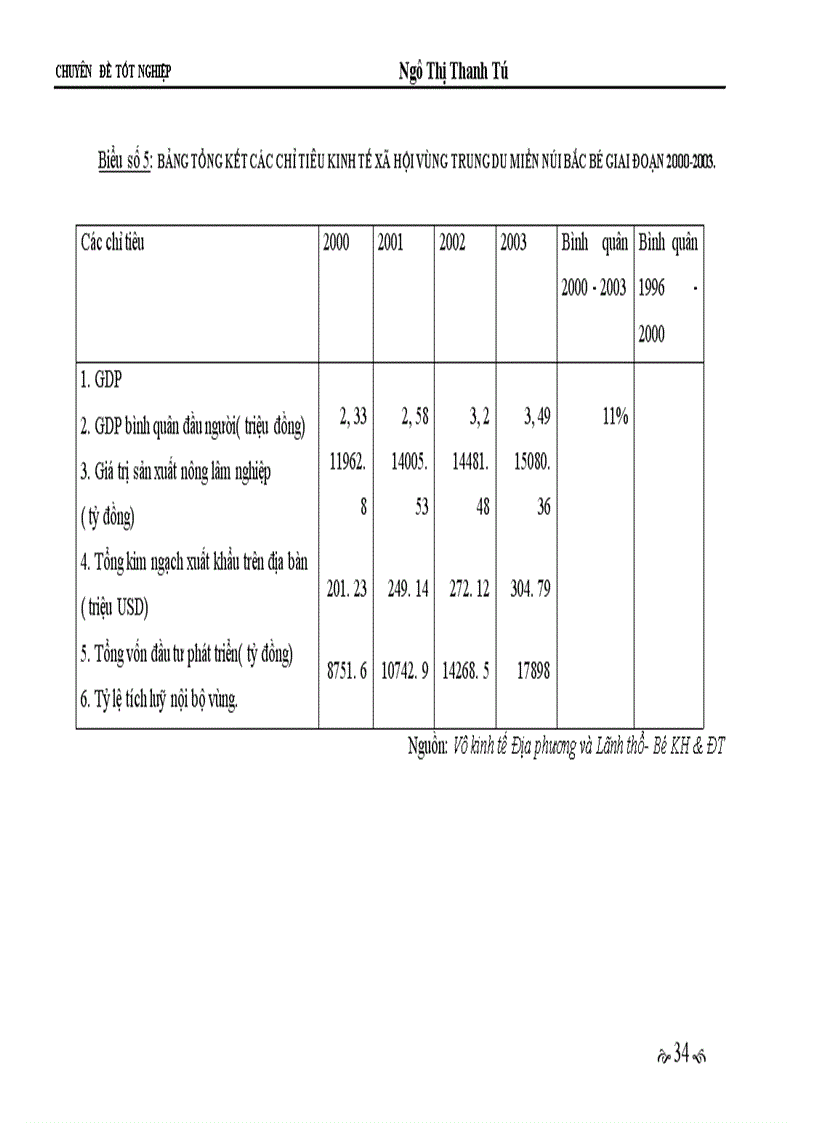 image for page Giải pháp phát triển thị trường tiêu thụ nhằm phát triển kinh tế trang trại ở vùng miền núi trung du Bắc Bộ giai đoạn 2005-2010.