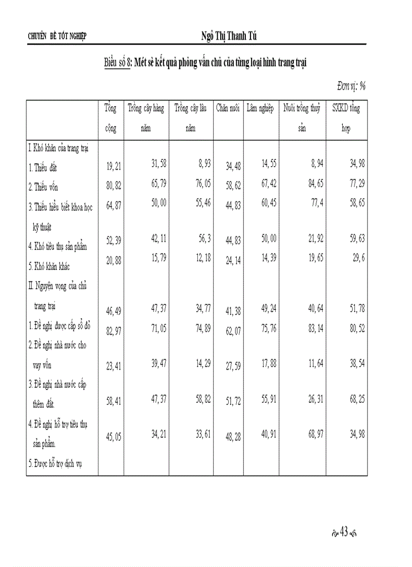 image for page Giải pháp phát triển thị trường tiêu thụ nhằm phát triển kinh tế trang trại ở vùng miền núi trung du Bắc Bộ giai đoạn 2005-2010.