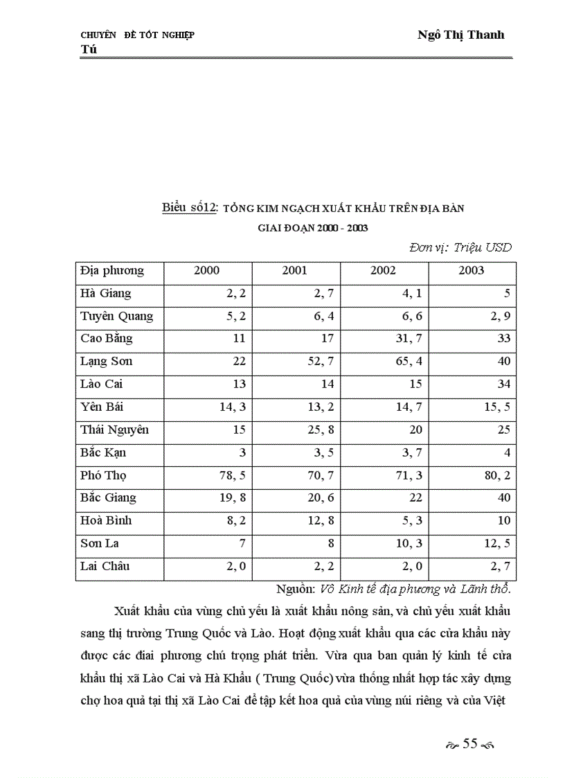 image for page Giải pháp phát triển thị trường tiêu thụ nhằm phát triển kinh tế trang trại ở vùng miền núi trung du Bắc Bộ giai đoạn 2005-2010.