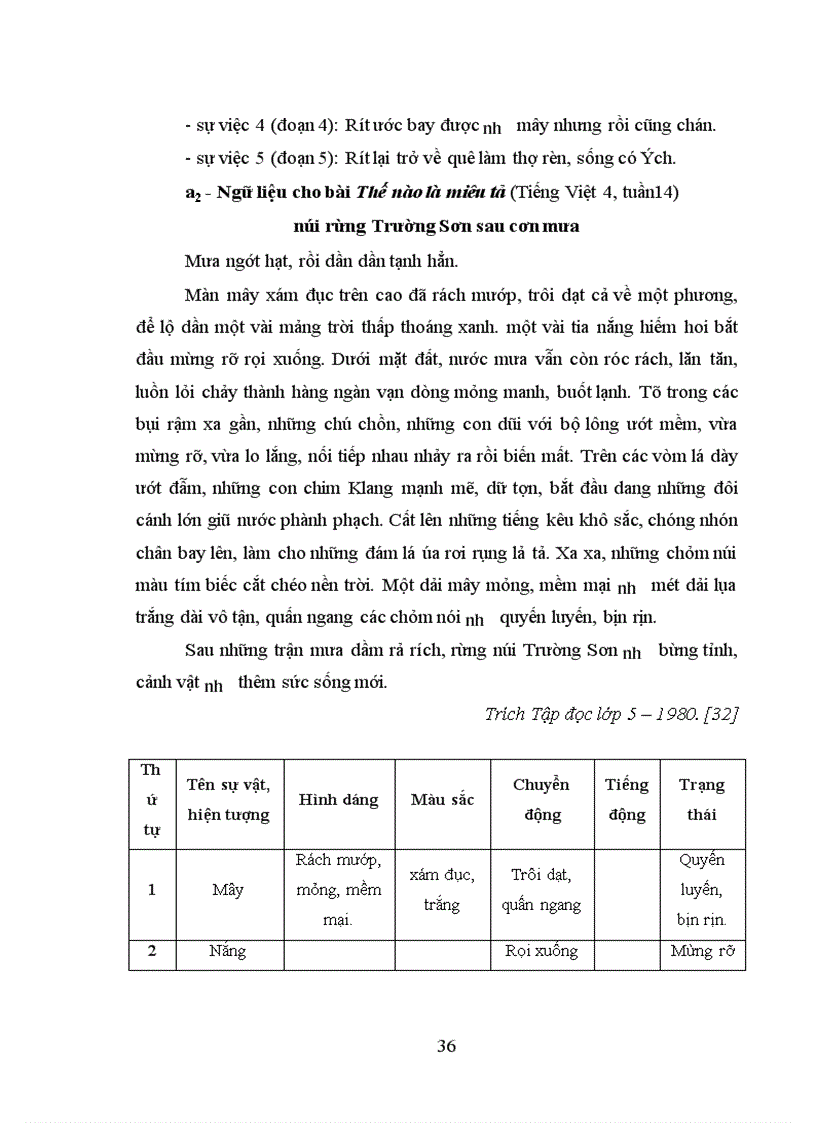 image for page Tổ chức dạy học các bài hình thành kiến thức tập làm văn cho học sinh lớp 4 - 5