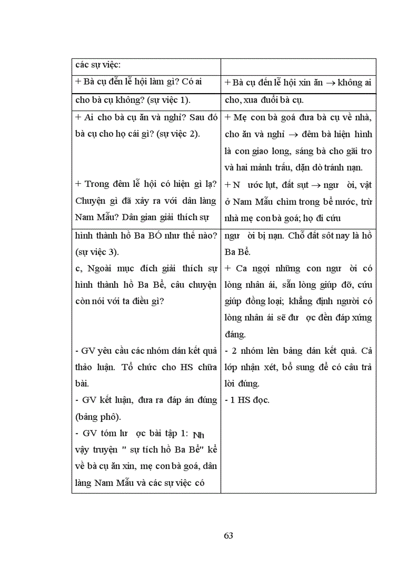 image for page Tổ chức dạy học các bài hình thành kiến thức tập làm văn cho học sinh lớp 4 - 5