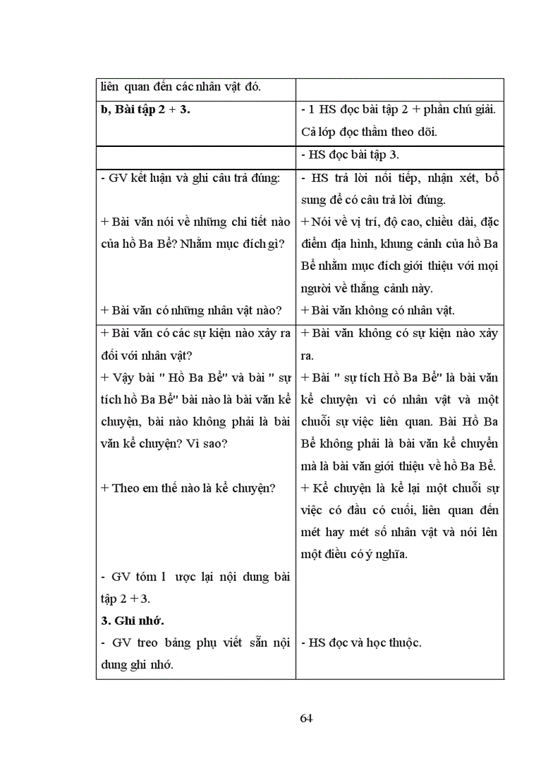 image for page Tổ chức dạy học các bài hình thành kiến thức tập làm văn cho học sinh lớp 4 - 5