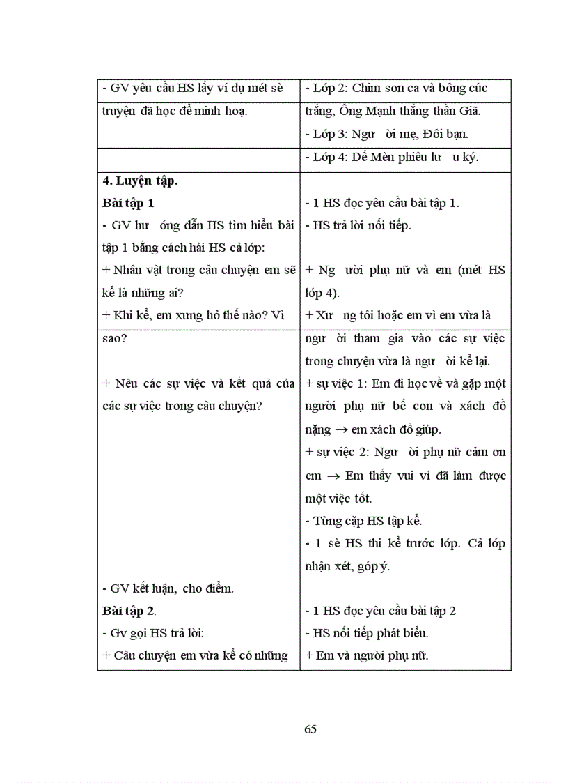 image for page Tổ chức dạy học các bài hình thành kiến thức tập làm văn cho học sinh lớp 4 - 5
