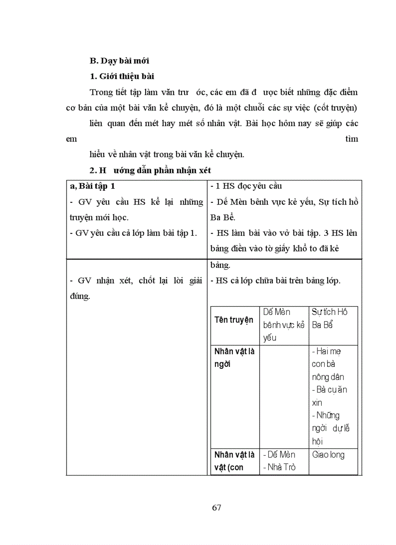 image for page Tổ chức dạy học các bài hình thành kiến thức tập làm văn cho học sinh lớp 4 - 5