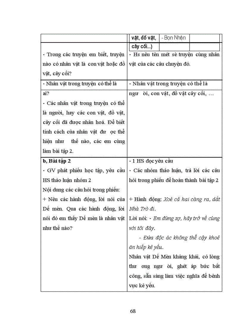 image for page Tổ chức dạy học các bài hình thành kiến thức tập làm văn cho học sinh lớp 4 - 5