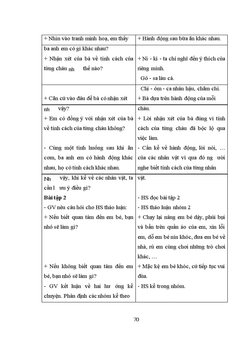 image for page Tổ chức dạy học các bài hình thành kiến thức tập làm văn cho học sinh lớp 4 - 5
