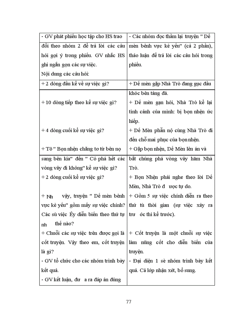 image for page Tổ chức dạy học các bài hình thành kiến thức tập làm văn cho học sinh lớp 4 - 5