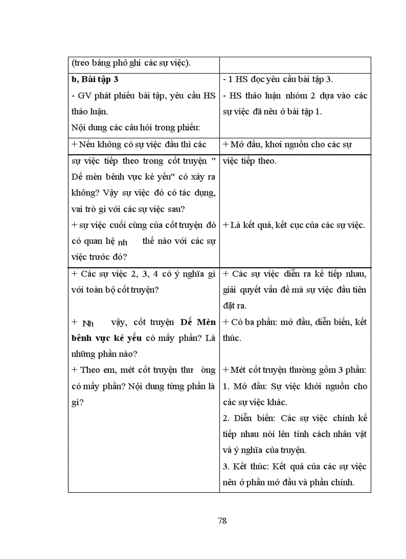 image for page Tổ chức dạy học các bài hình thành kiến thức tập làm văn cho học sinh lớp 4 - 5