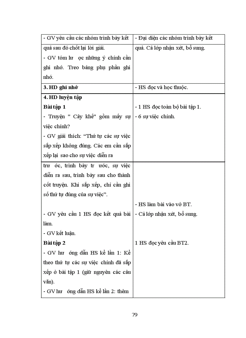 image for page Tổ chức dạy học các bài hình thành kiến thức tập làm văn cho học sinh lớp 4 - 5