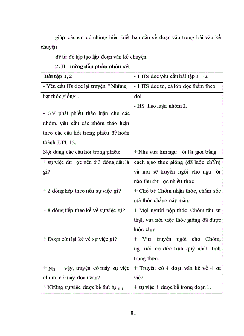 image for page Tổ chức dạy học các bài hình thành kiến thức tập làm văn cho học sinh lớp 4 - 5