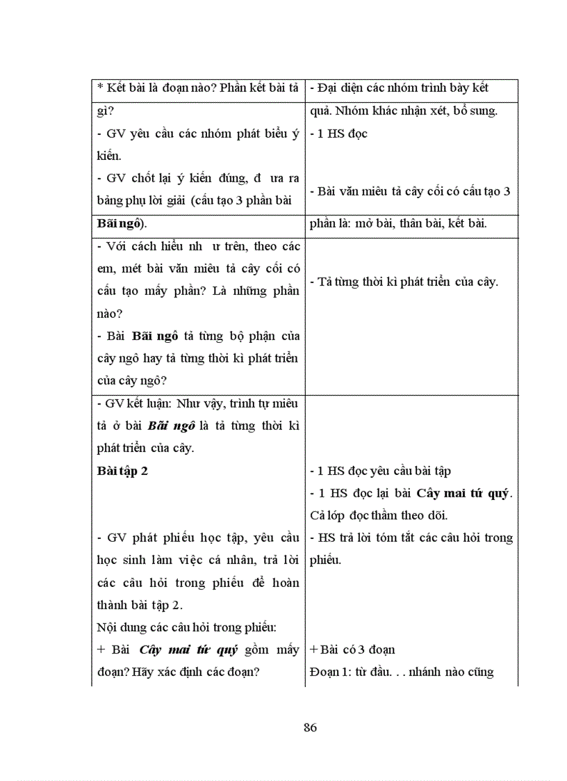 image for page Tổ chức dạy học các bài hình thành kiến thức tập làm văn cho học sinh lớp 4 - 5
