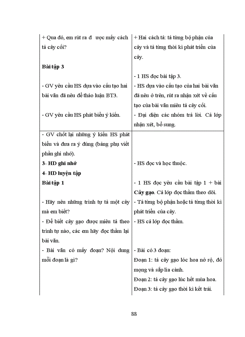 image for page Tổ chức dạy học các bài hình thành kiến thức tập làm văn cho học sinh lớp 4 - 5