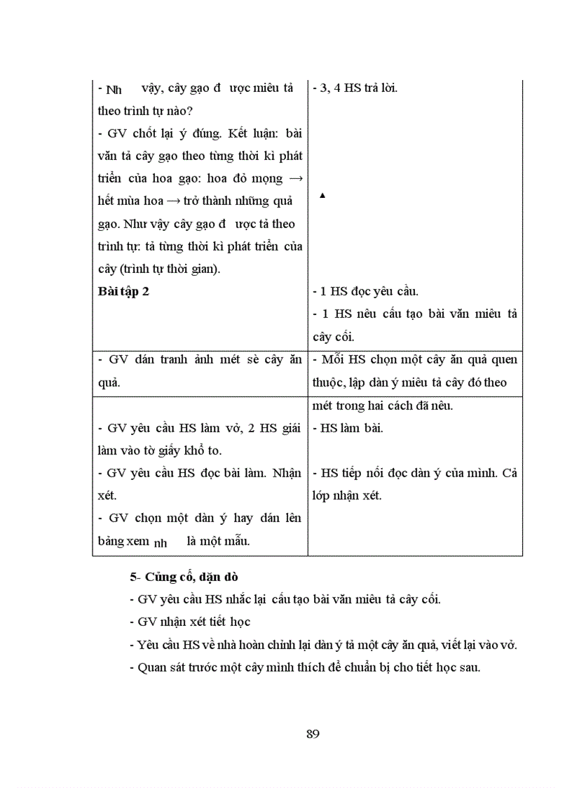 image for page Tổ chức dạy học các bài hình thành kiến thức tập làm văn cho học sinh lớp 4 - 5