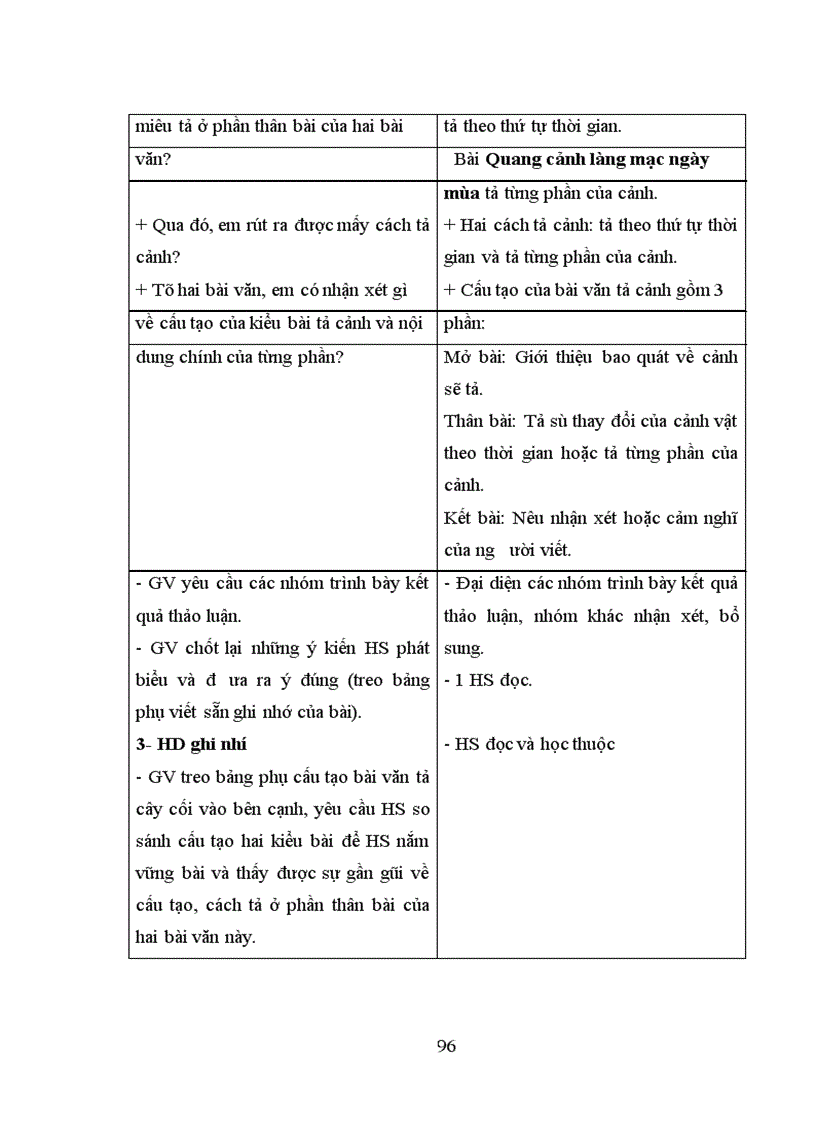 image for page Tổ chức dạy học các bài hình thành kiến thức tập làm văn cho học sinh lớp 4 - 5