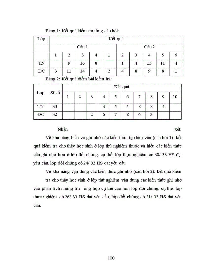 image for page Tổ chức dạy học các bài hình thành kiến thức tập làm văn cho học sinh lớp 4 - 5