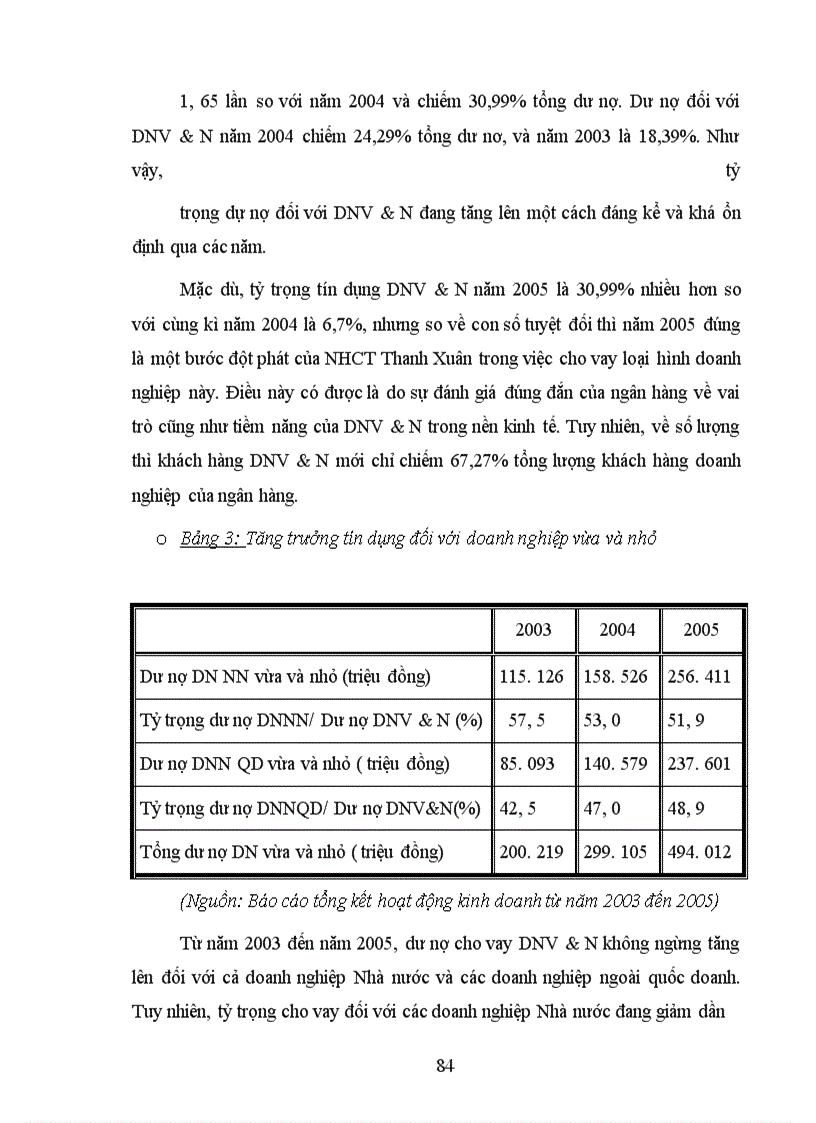 image for page Nâng cao chất lượng tín dụng đối với doanh nghiệp vừa và nhỏ tại Ngân hàng Công thương Thanh Xuân
