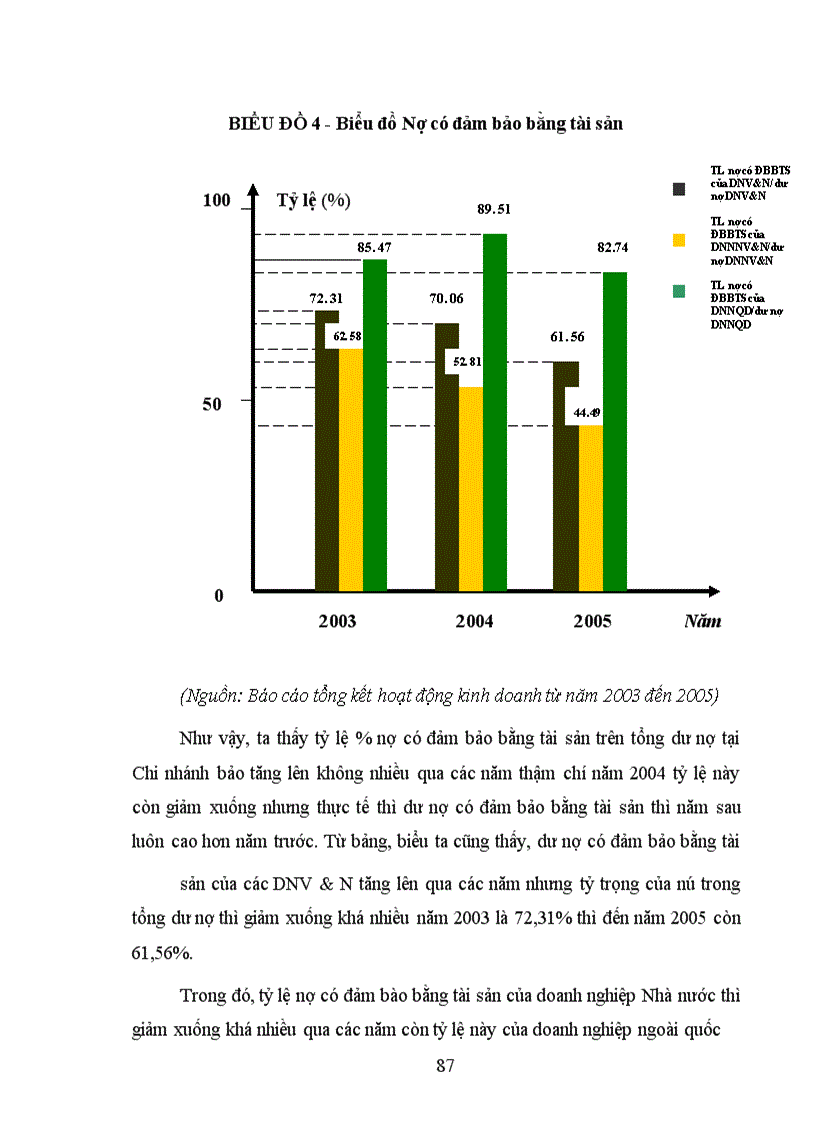 image for page Nâng cao chất lượng tín dụng đối với doanh nghiệp vừa và nhỏ tại Ngân hàng Công thương Thanh Xuân
