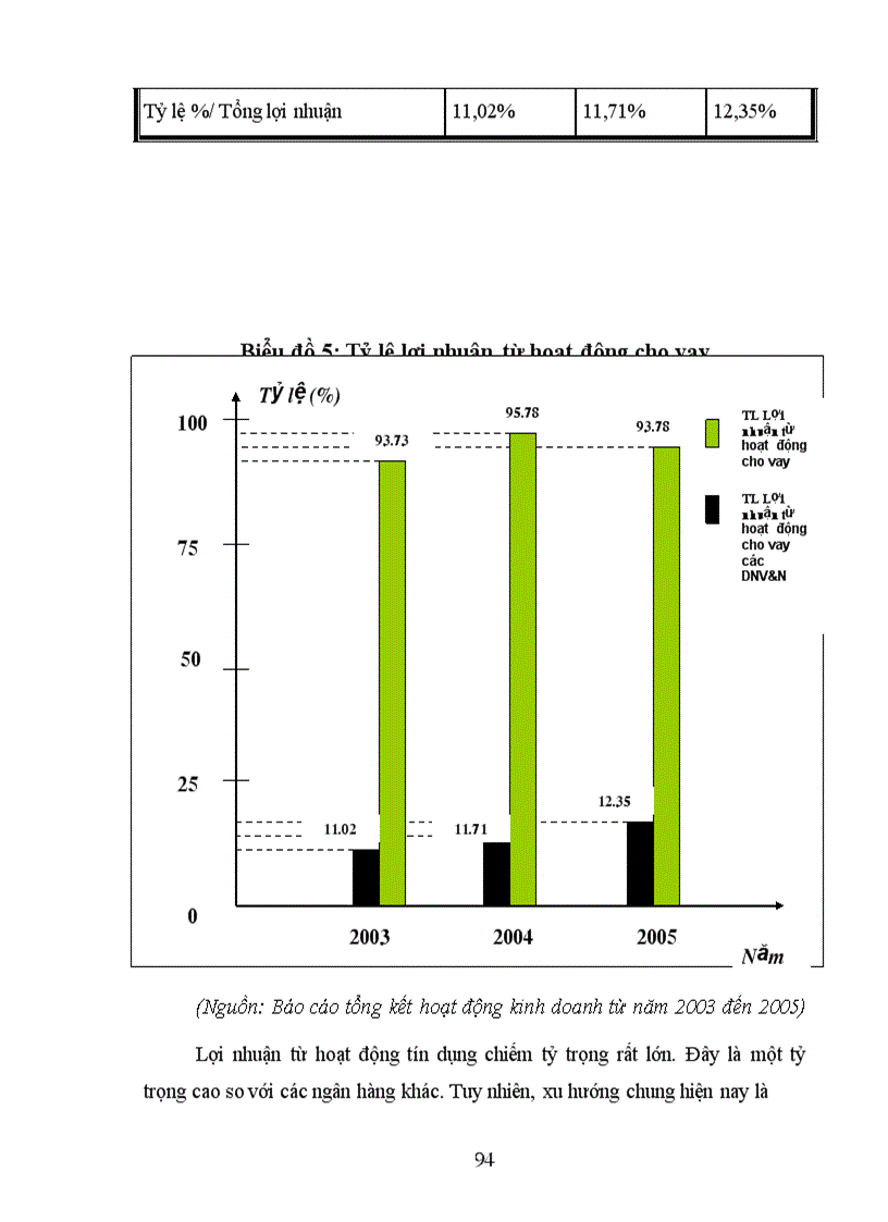 image for page Nâng cao chất lượng tín dụng đối với doanh nghiệp vừa và nhỏ tại Ngân hàng Công thương Thanh Xuân