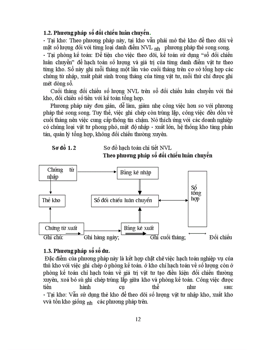 image for page Hoàn thiện công tác tổ chức hạch toán NVL tại công ty Dụng Cụ Cắt & Đo Lường Cơ Khí
