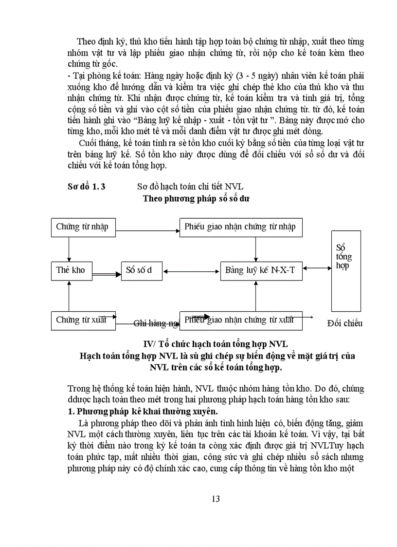 image for page Hoàn thiện công tác tổ chức hạch toán NVL tại công ty Dụng Cụ Cắt & Đo Lường Cơ Khí