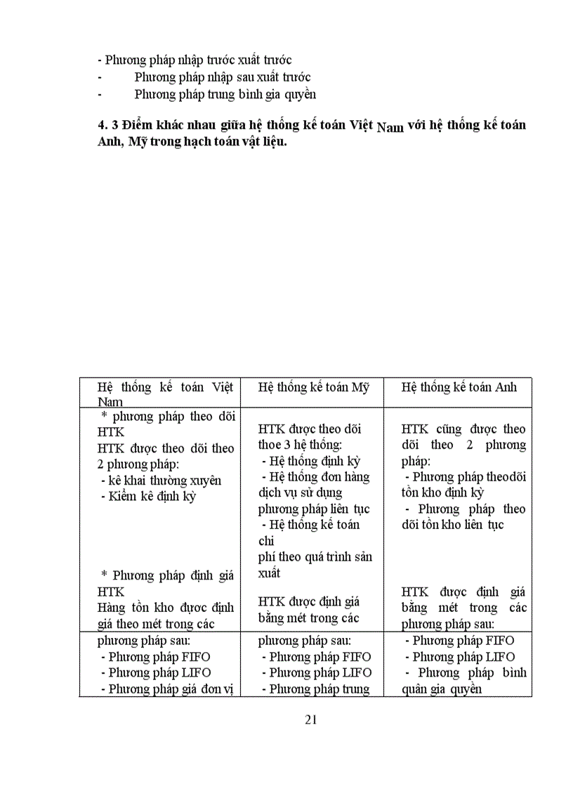 image for page Hoàn thiện công tác tổ chức hạch toán NVL tại công ty Dụng Cụ Cắt & Đo Lường Cơ Khí
