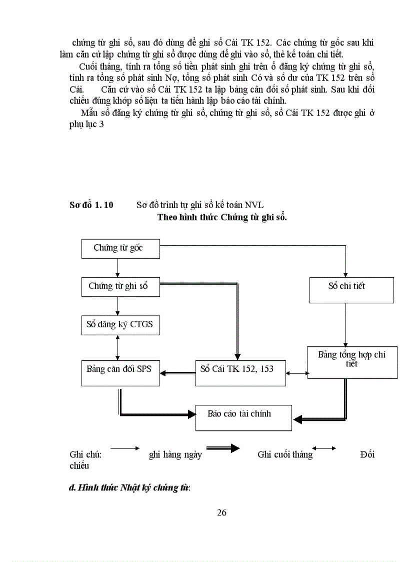 image for page Hoàn thiện công tác tổ chức hạch toán NVL tại công ty Dụng Cụ Cắt & Đo Lường Cơ Khí