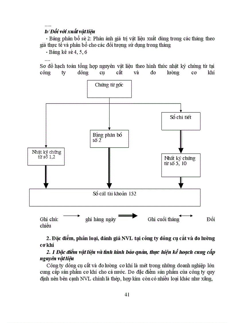 image for page Hoàn thiện công tác tổ chức hạch toán NVL tại công ty Dụng Cụ Cắt & Đo Lường Cơ Khí