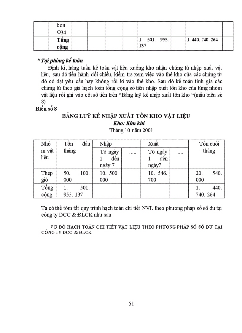 image for page Hoàn thiện công tác tổ chức hạch toán NVL tại công ty Dụng Cụ Cắt & Đo Lường Cơ Khí