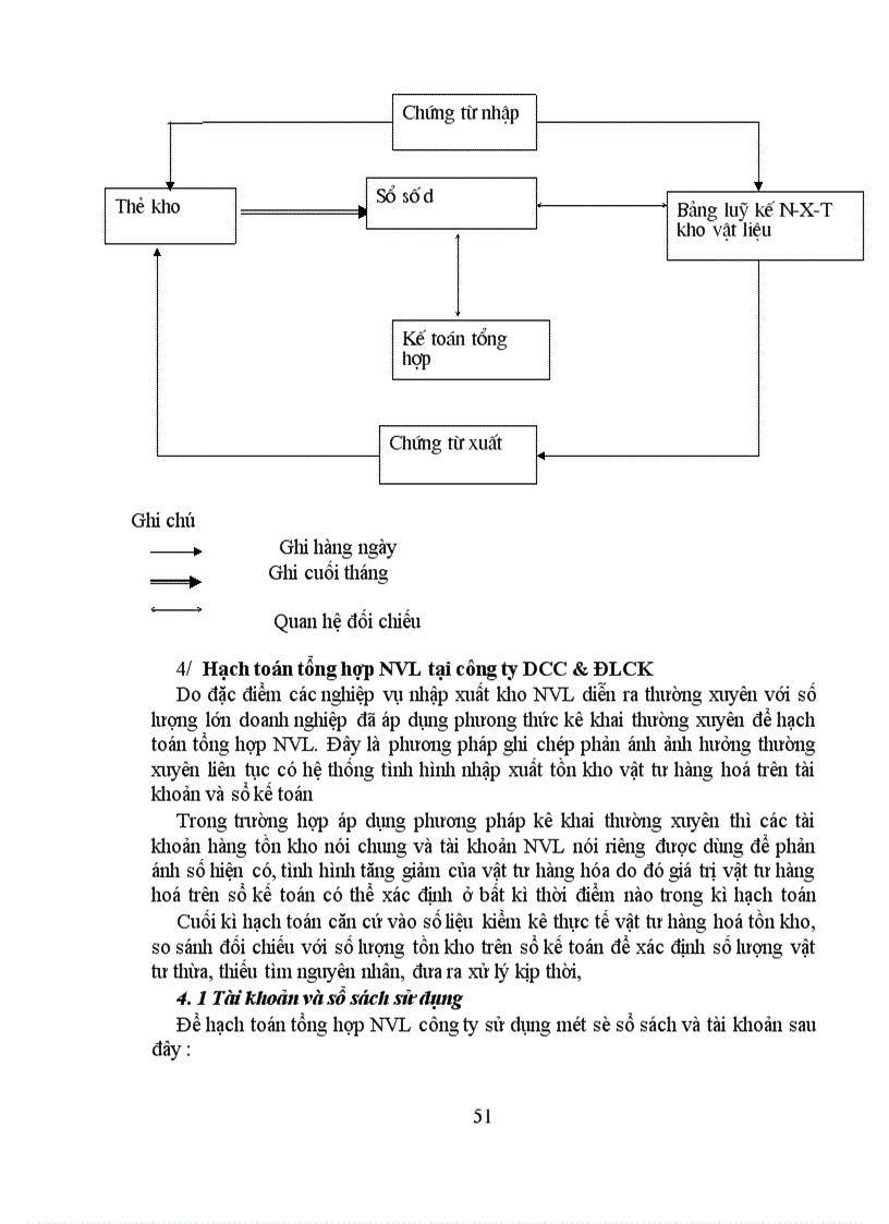 image for page Hoàn thiện công tác tổ chức hạch toán NVL tại công ty Dụng Cụ Cắt & Đo Lường Cơ Khí