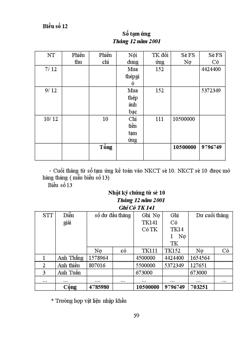 image for page Hoàn thiện công tác tổ chức hạch toán NVL tại công ty Dụng Cụ Cắt & Đo Lường Cơ Khí