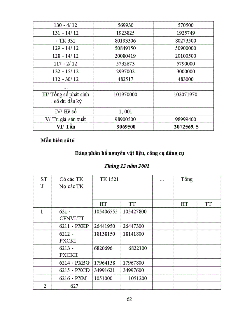 image for page Hoàn thiện công tác tổ chức hạch toán NVL tại công ty Dụng Cụ Cắt & Đo Lường Cơ Khí