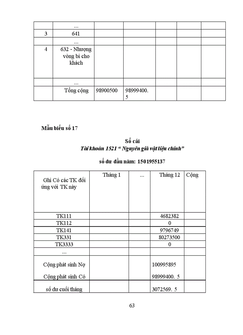 image for page Hoàn thiện công tác tổ chức hạch toán NVL tại công ty Dụng Cụ Cắt & Đo Lường Cơ Khí