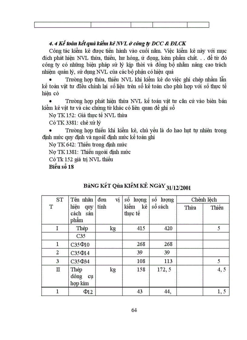 image for page Hoàn thiện công tác tổ chức hạch toán NVL tại công ty Dụng Cụ Cắt & Đo Lường Cơ Khí
