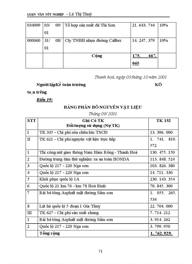 image for page Tình hình thực tế tổ chức kế toán nguyên vật liệu tại Công ty xây dựng I Thanh Hoá.
