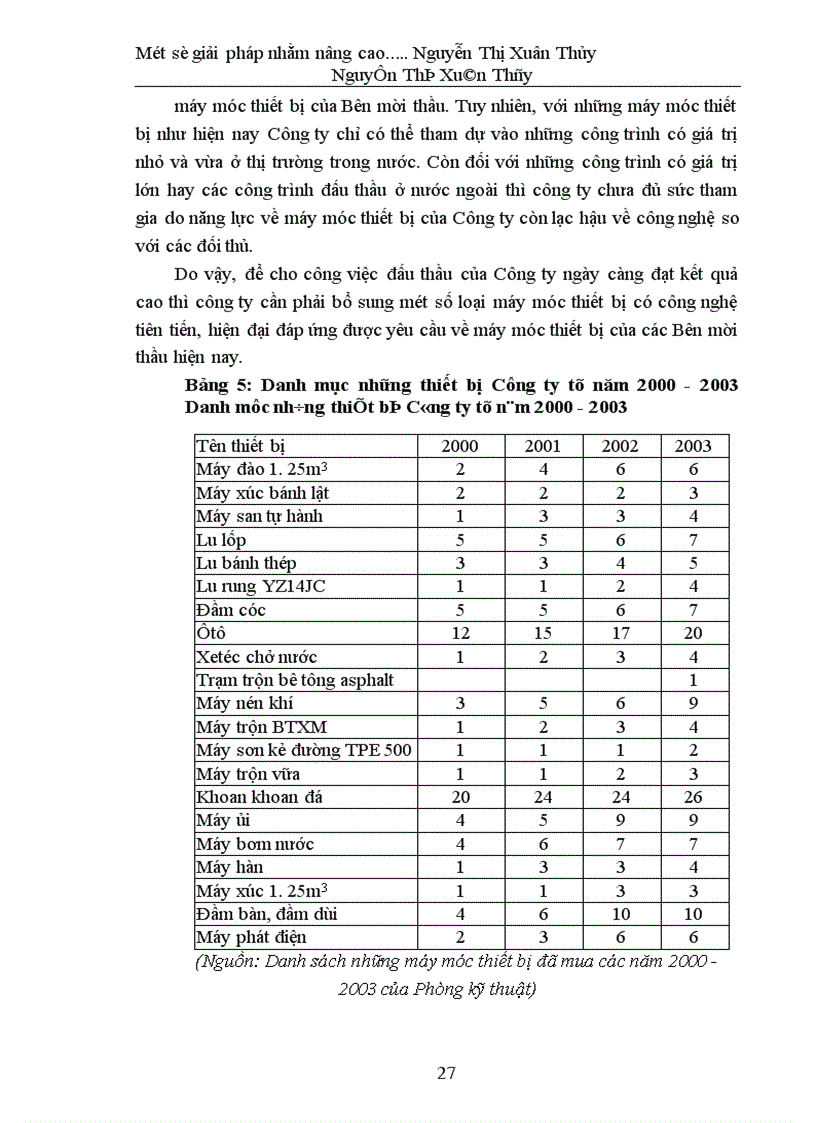 image for page Một số giải pháp nhằm nâng cao khả năng thắng thầu của công ty Công trình giao thông 208 -