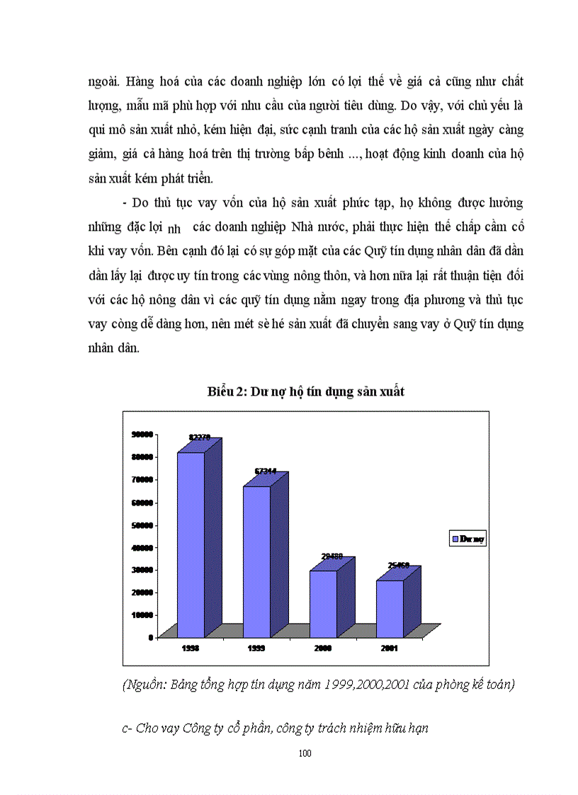 image for page Tín dụng và rủi ro tín dụng tại Ngân hàng Nông nghiệp và phát triển nông thôn Hà Nội.